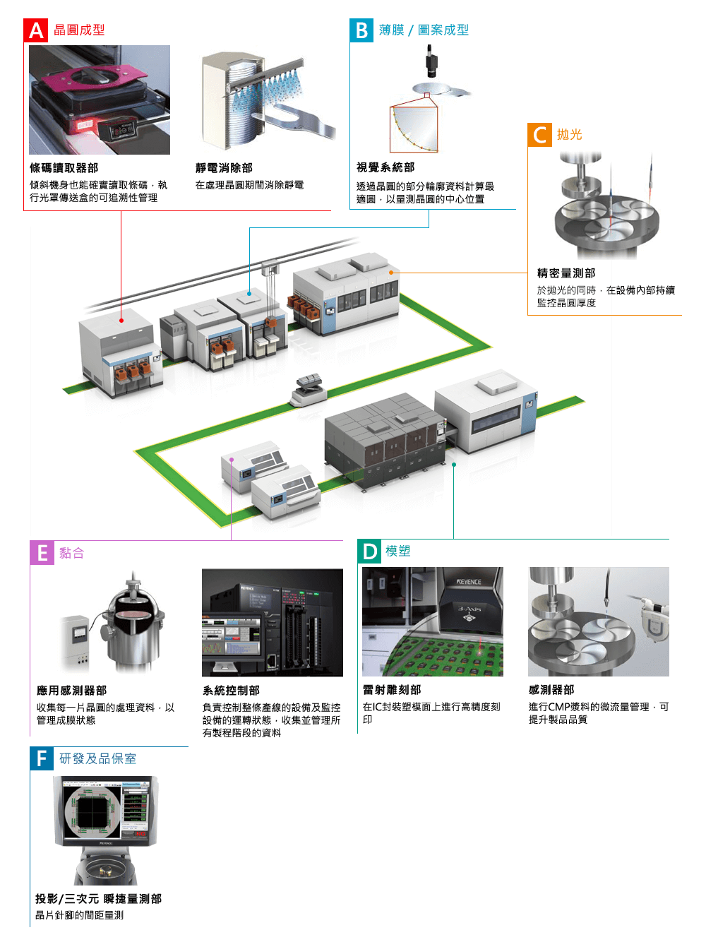 半導體 / IC產(chǎn)業(yè)