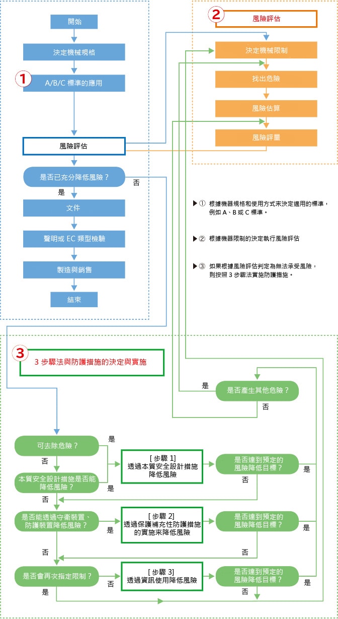 向歐洲出口機器範例