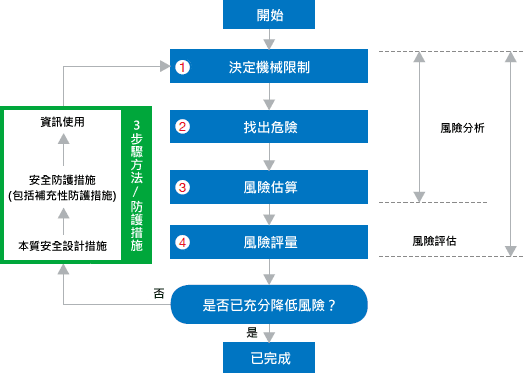 什麼是風(fēng)險評估