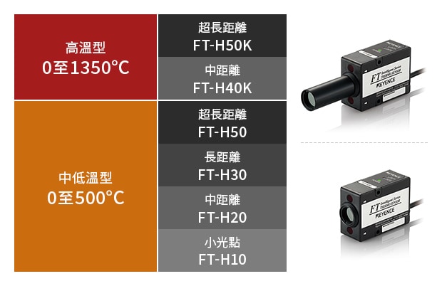 高溫型 0至1350℃ - 超長距離 FT-H50K / 中距離 FT-H40K , 中低溫型 0至500℃ - 超長距離 FT-H50 / 長距離 FT-H30 / 中距離 FT-H20 / 小光點 FT-H10
