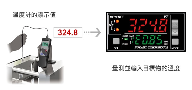 溫度計的顯示值 / 量測並輸入目標(biāo)物的溫度
